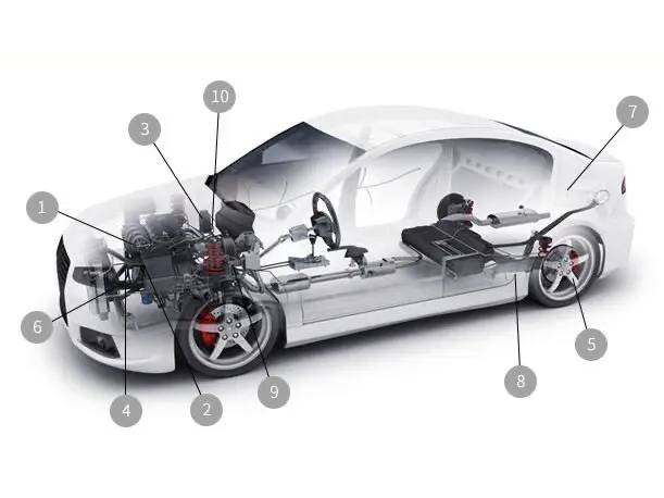 Future Trends of Enameled Wire in the New Energy Vehicle (NEV) Sector by 2025
