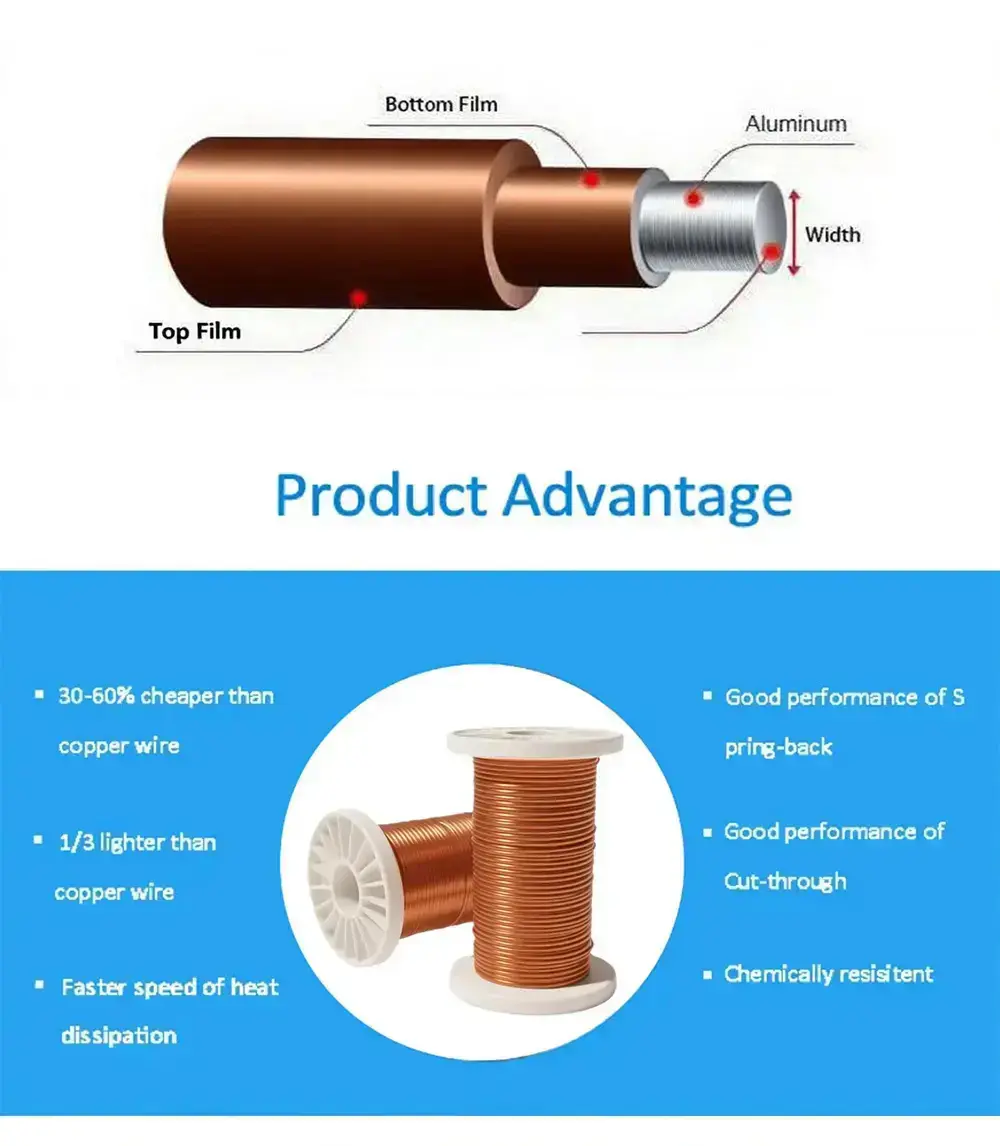 Enamelled Flat Wire2